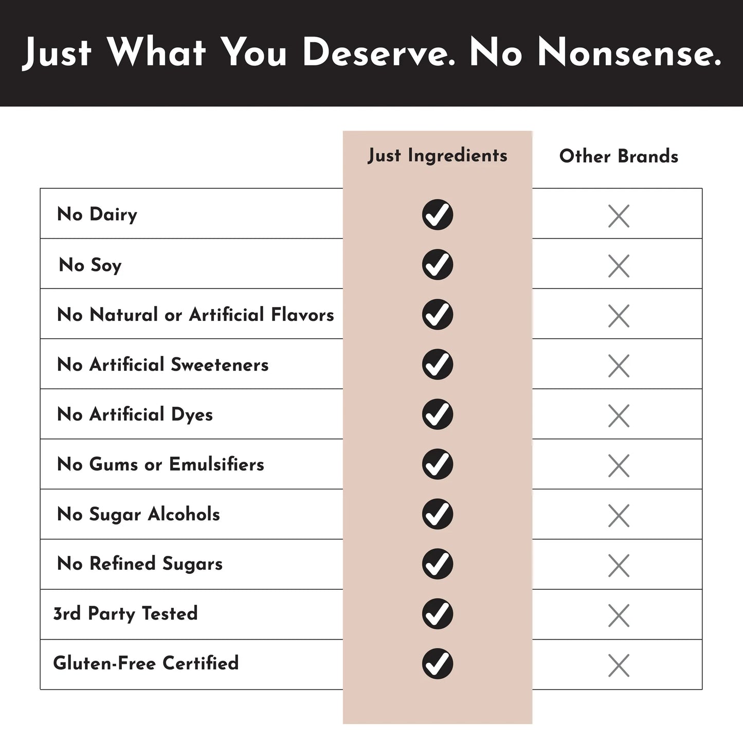 Just Ingredients VEGAN Protein Powder (20 servings)