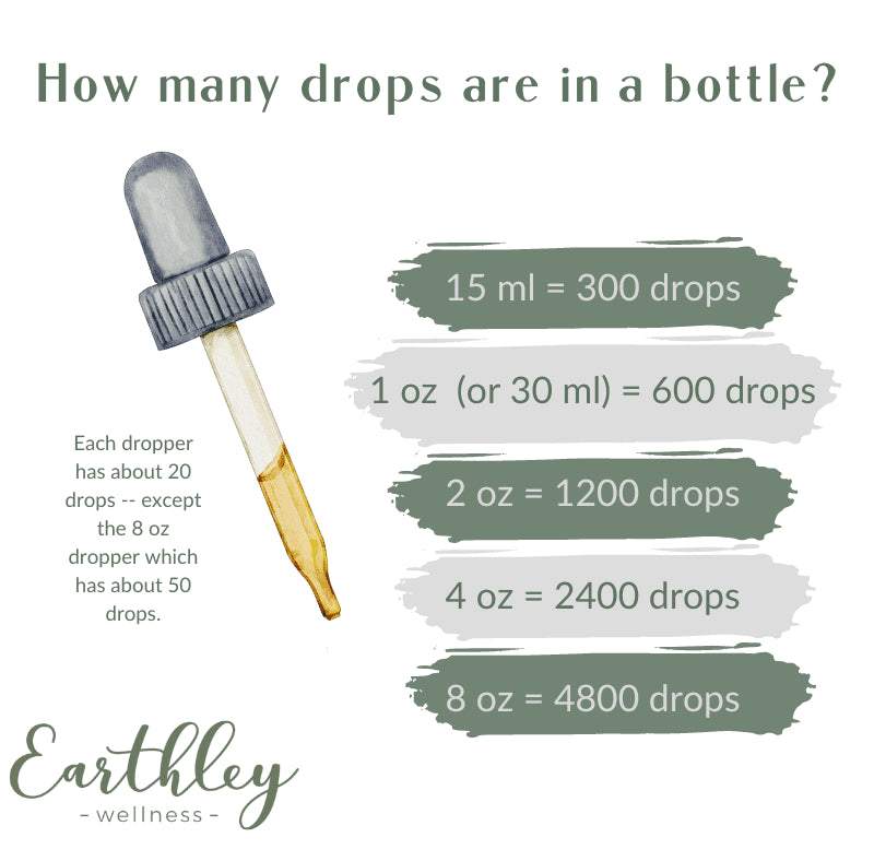 Earthley Earache Ease 1 oz.