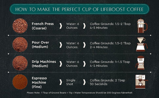 Lifeboost Coffee Medium Roast Ground Coffee 12 oz, bag