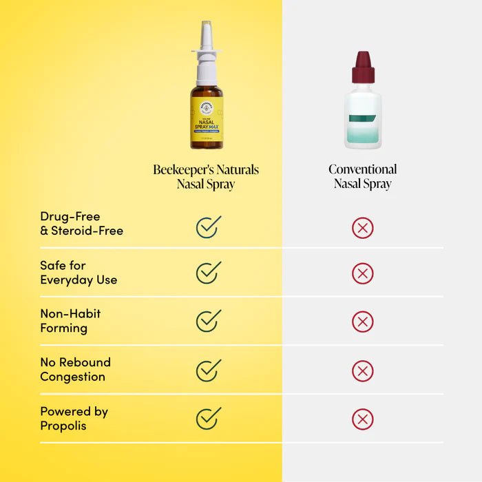 Beekeeper's Naturals Nasal Spray Max - Wholistic Nutrition - Wholistic Medicine Cabinet - Beekeeper's Naturals