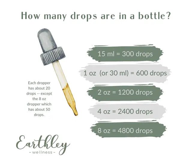 Earthley Cough - B - Gone Alcohol Free (Kid's) 4 oz. - Wholistic Nutrition - Wholistic Medicine Cabinet - Earthley