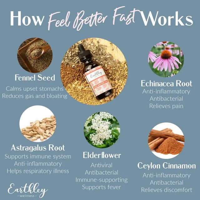 Earthley Feel Better Fast - 4 oz. - Wholistic Nutrition - Wholistic Medicine Cabinet - Earthley
