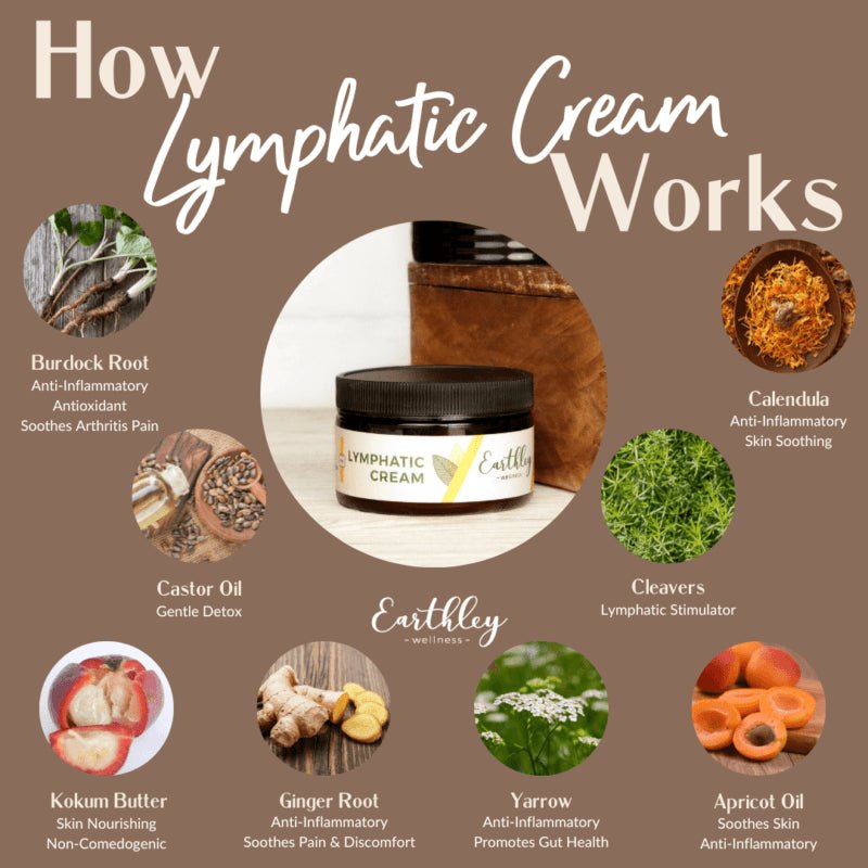 Earthley Lymphatic Cream 4 oz. - Wholistic Nutrition - Wholistic Medicine Cabinet - Earthley