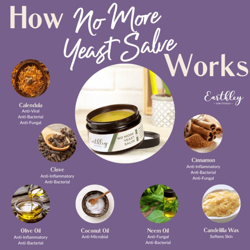 Earthley No More Yeast Salve 4 oz. - Wholistic Nutrition - Hair, Skin & Body Care - Earthley