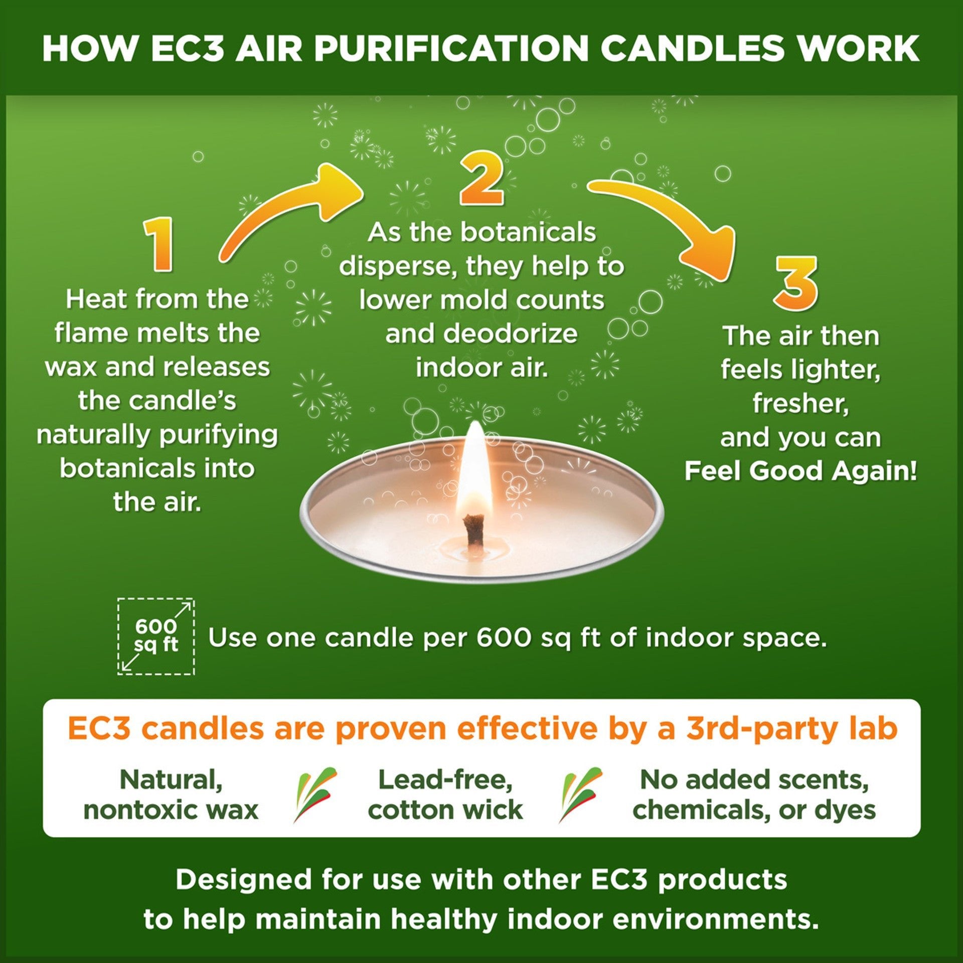 EC3 Air Purification Candle 3 - pack - Wholistic Nutrition - Wholistic Home - Micro Balance Health Products