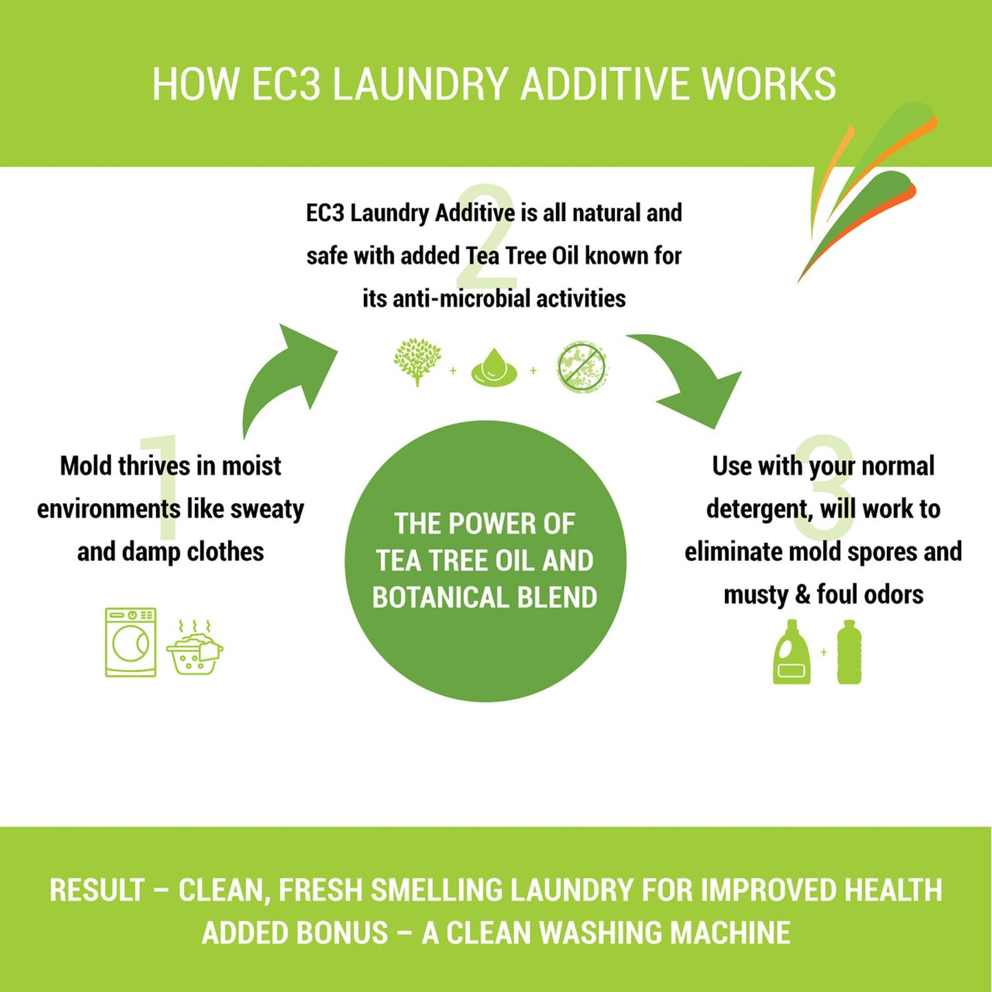 EC3 Laundry Additive - Wholistic Nutrition - Cleaning & Laundry - Micro Balance Health Products