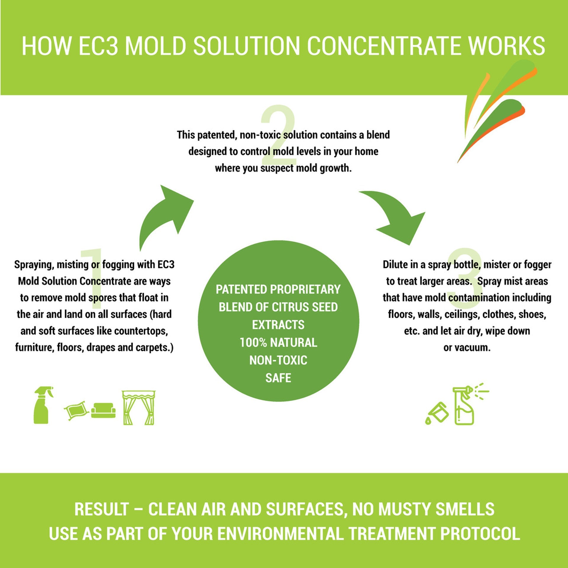 EC3 Mold Solution Concentrate 16 oz. - Wholistic Nutrition - Cleaning & Laundry - Micro Balance Health Products