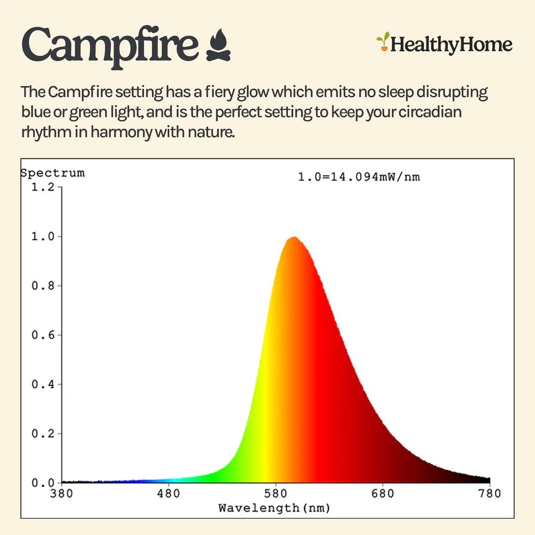 Healthy Home Circadian Lightbulb - Wholistic Nutrition - Wholistic Home - Healthy Home