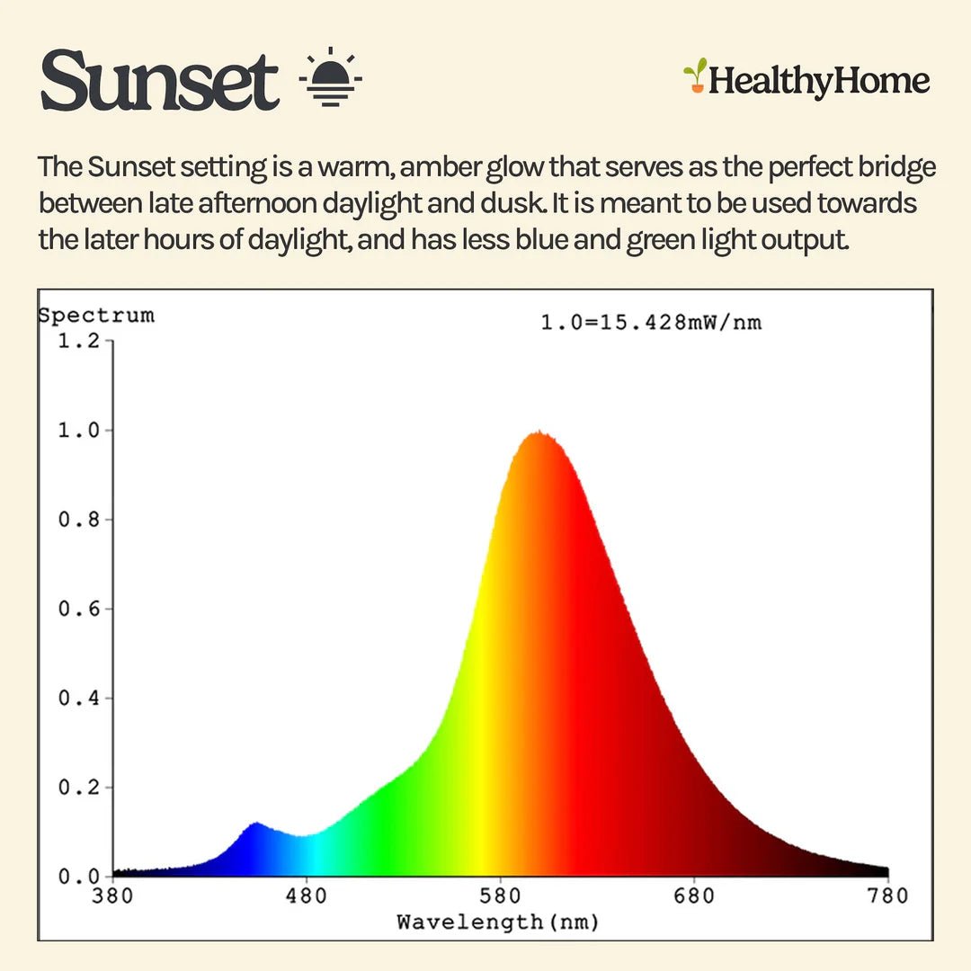 Healthy Home Circadian Lightbulb - Wholistic Nutrition - Wholistic Home - Healthy Home