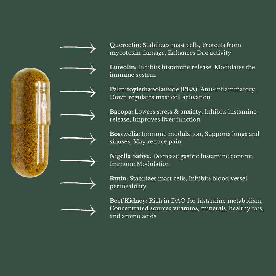 JoyWell Histamine Hero - Wholistic Nutrition - Wellness Supplements - JoyWell