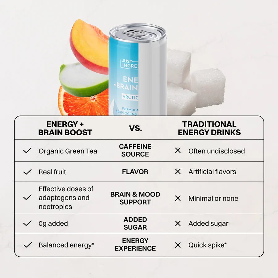 Just Ingredients Arctic Beast Energy + Brain Boost 12 oz. Can (12-pack) - Wholistic Nutrition-Beverage-Just Ingredients