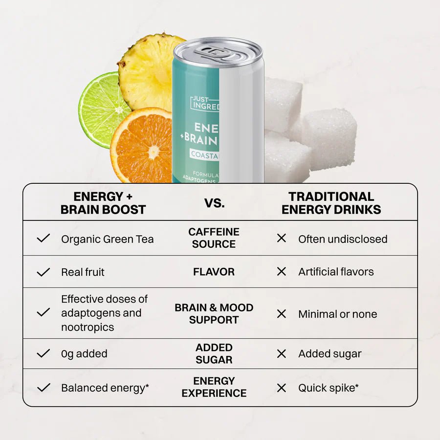 Just Ingredients Coastal Blast Energy + Brain Boost 12 oz. Can (12-pack) - Wholistic Nutrition-Beverage-Just Ingredients