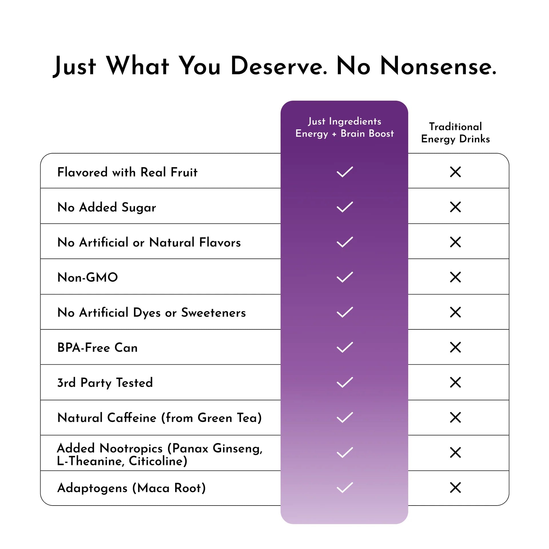 Just Ingredients Grape Soda Energy + Brain Boost 12 oz. Can (Individual Can) - Wholistic Nutrition - Beverage - Just Ingredients