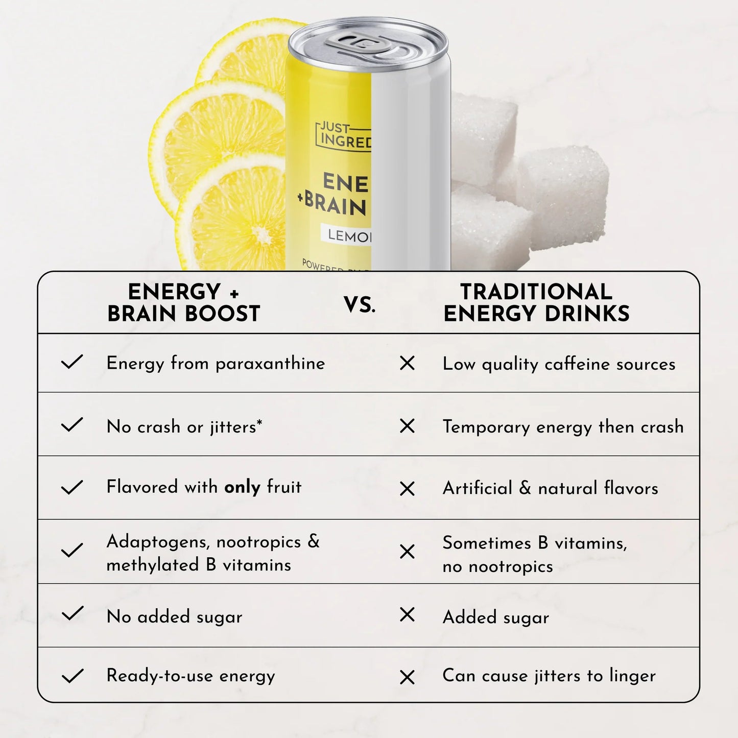 Just Ingredients Lemonade Energy + Brain Boost 12 oz. Can (Individual Can) - Wholistic Nutrition - Beverage - Just Ingredients