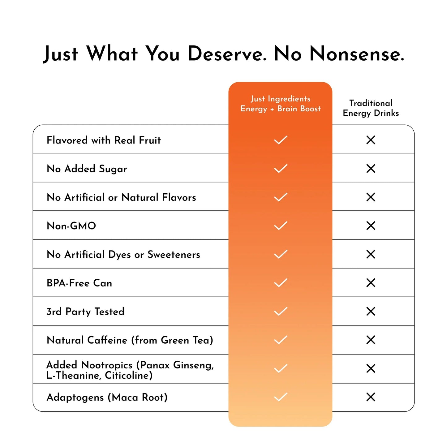 Just Ingredients Orange Fizz Energy + Brain Boost 12 oz. Can (12 - pack) - Wholistic Nutrition - Beverage - Just Ingredients