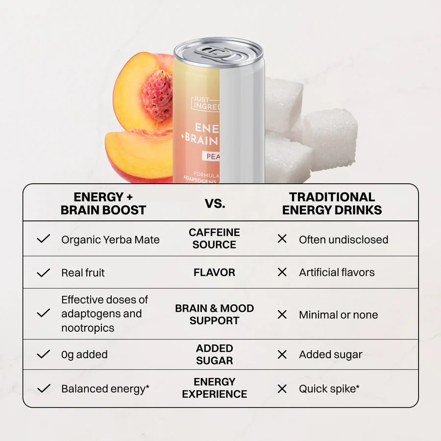 Just Ingredients Peach Energy + Brain Boost 12 oz. Can (12-pack) - Wholistic Nutrition-Beverage-Just Ingredients