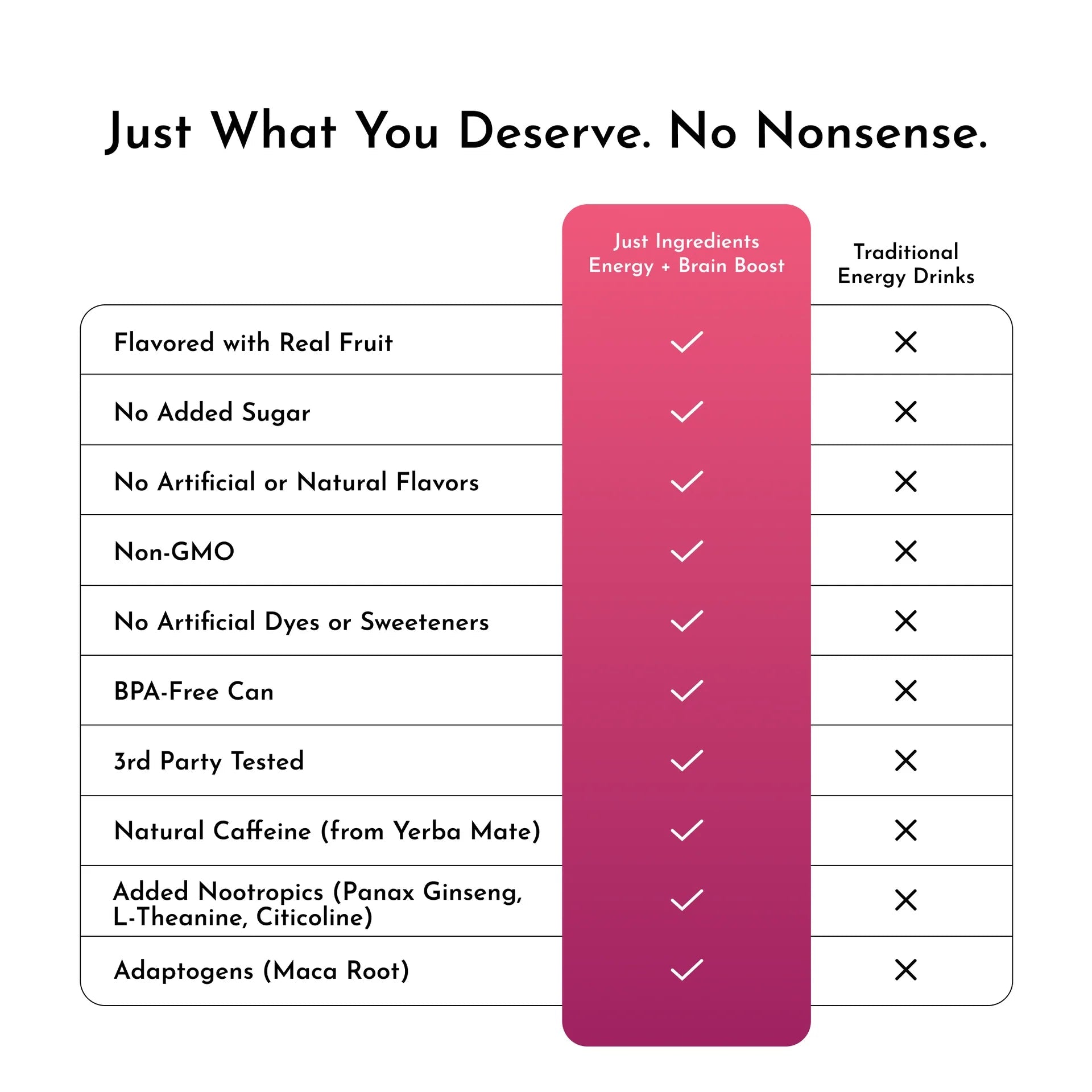 Just Ingredients Pomberry Punch Energy + Brain Boost 12 oz. Can (Individual Can) - Wholistic Nutrition - Beverage - Just Ingredients