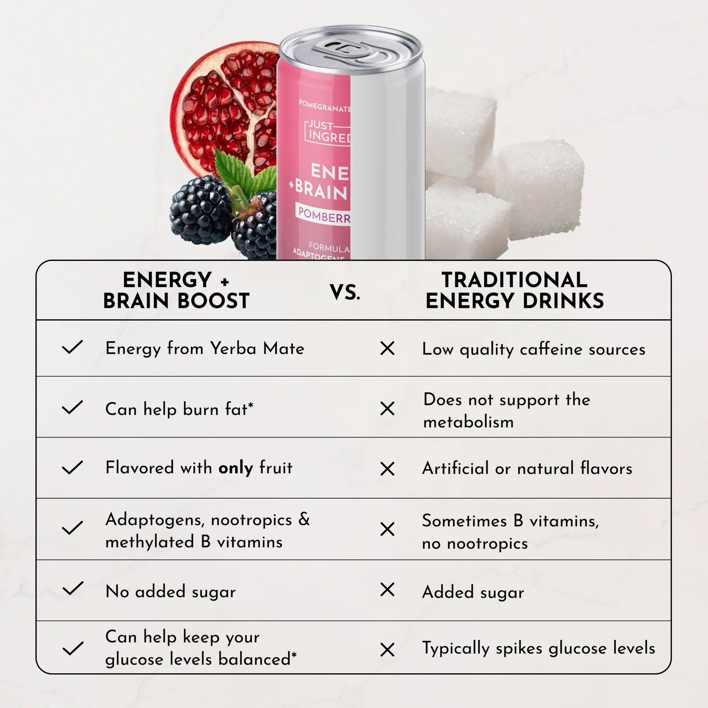 Just Ingredients Pomberry Punch Energy + Brain Boost 12 oz. Can (Individual Can) - Wholistic Nutrition - Beverage - Just Ingredients