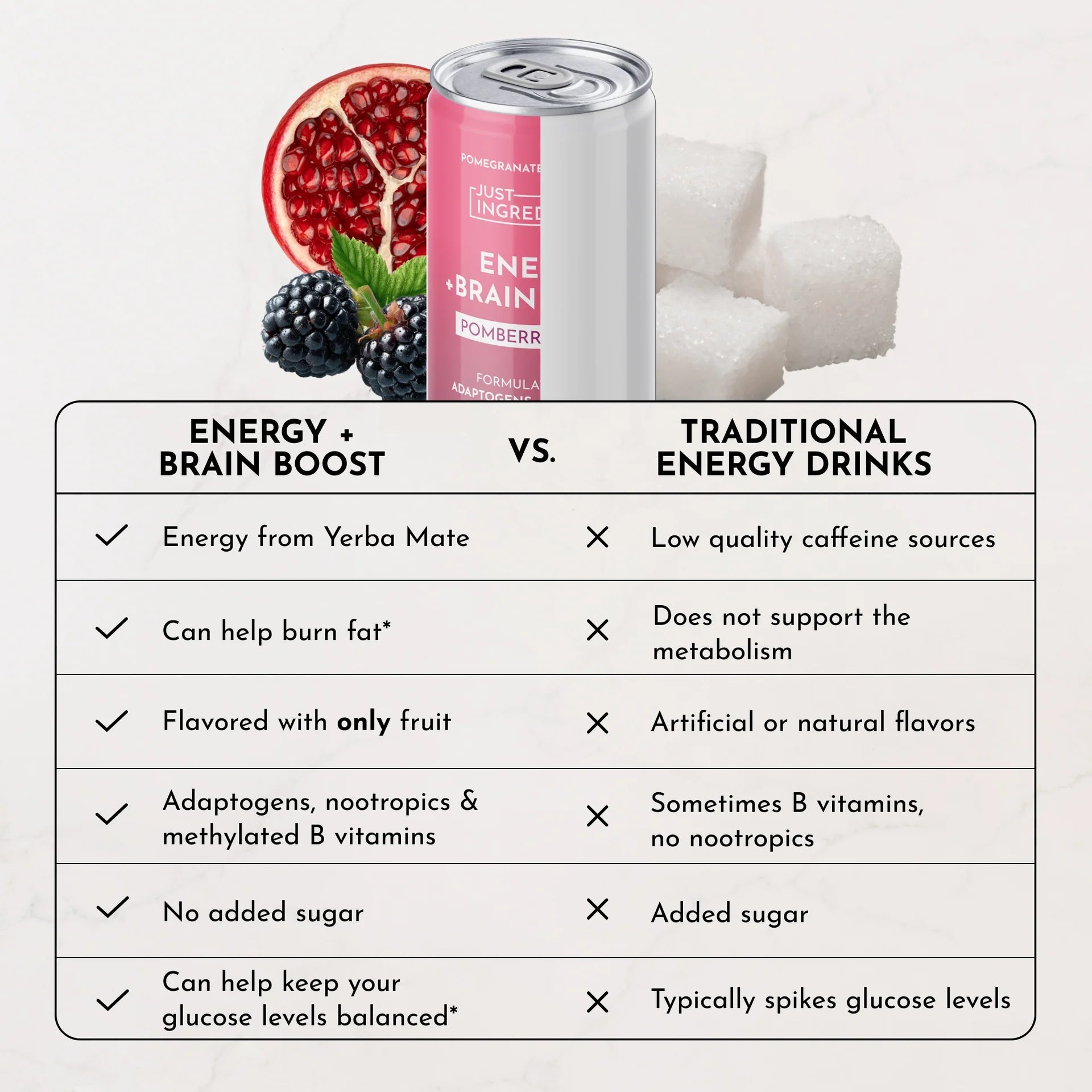 Just Ingredients Pomberry Punch Energy + Brain Boost 12 oz. Can (Individual Can) - Wholistic Nutrition - Beverage - Just Ingredients