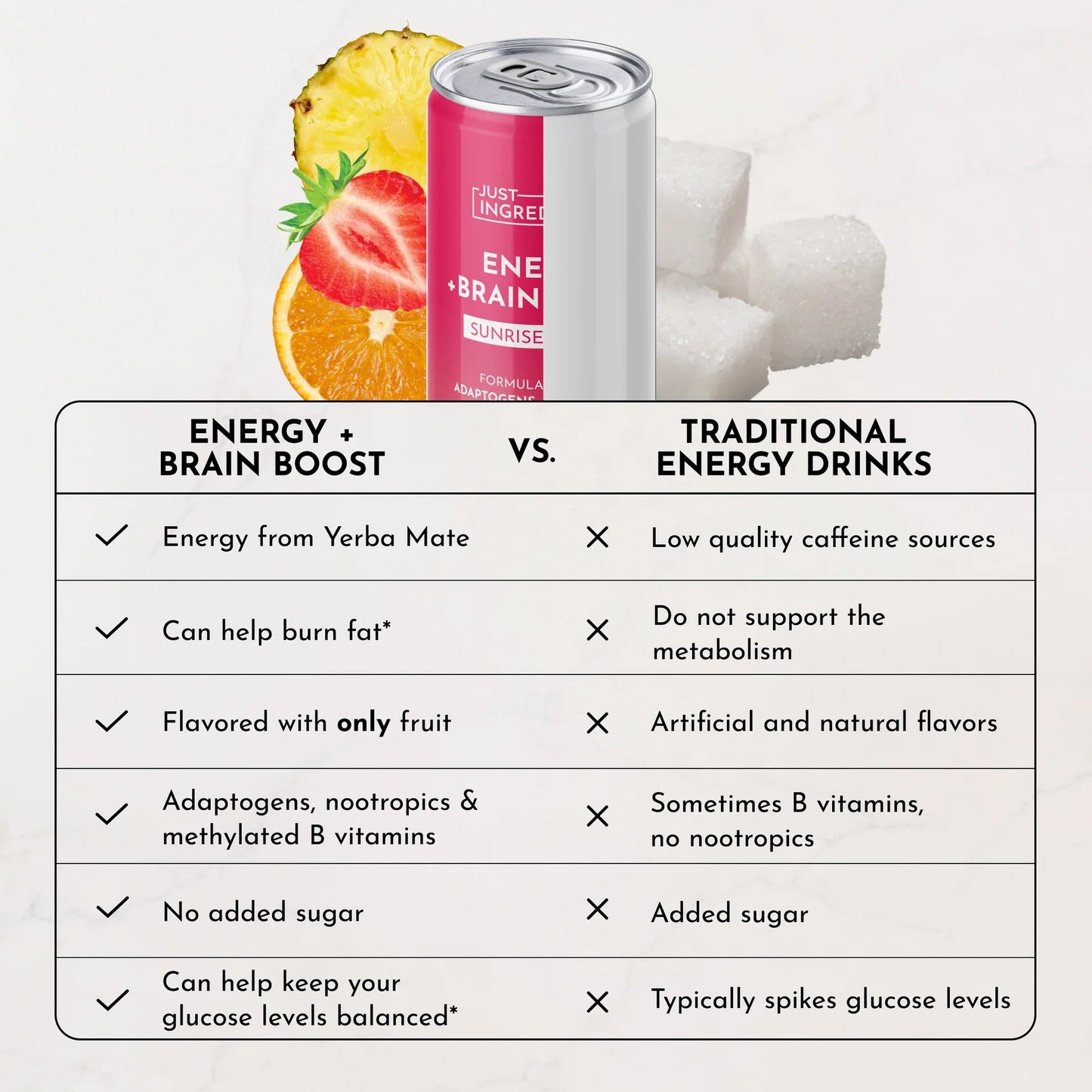 Just Ingredients Sunrise Splash Energy + Brain Boost 12 oz. Can (12 - pack) - Wholistic Nutrition - Beverage - Just Ingredients