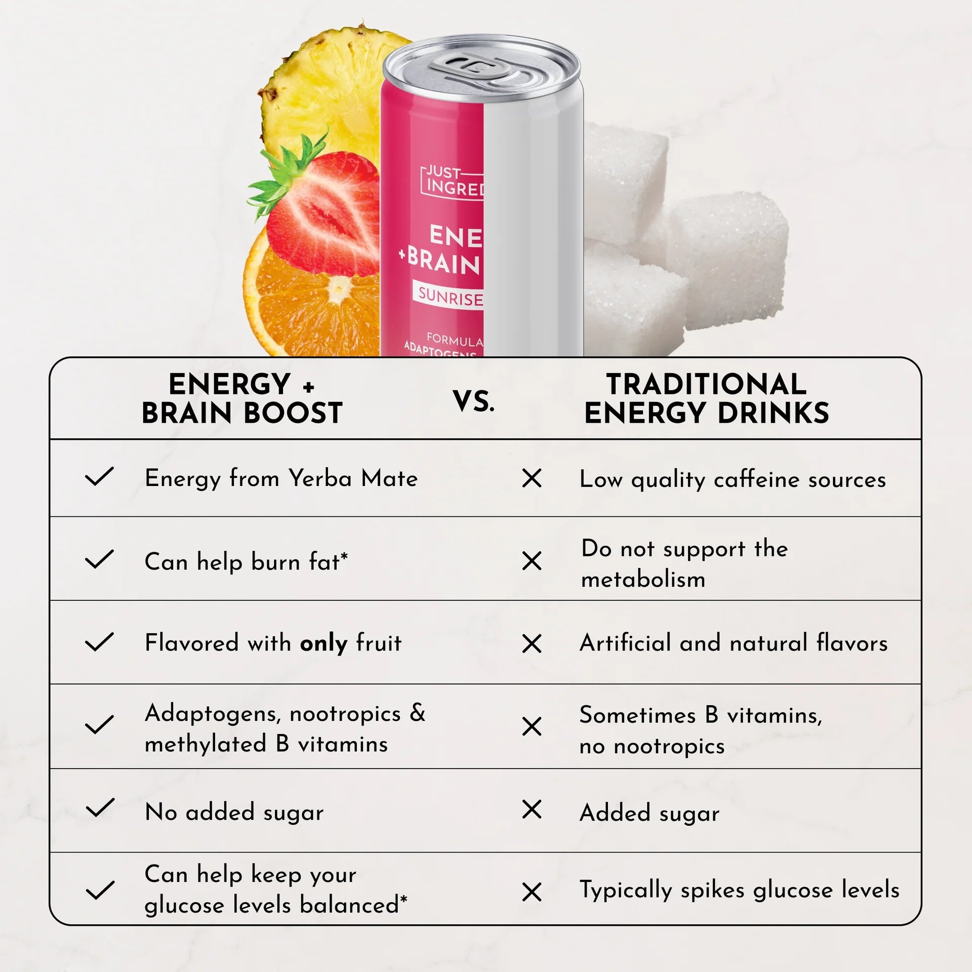 Just Ingredients Sunrise Splash Energy + Brain Boost 12 oz. Can (12 - pack) - Wholistic Nutrition - Beverage - Just Ingredients