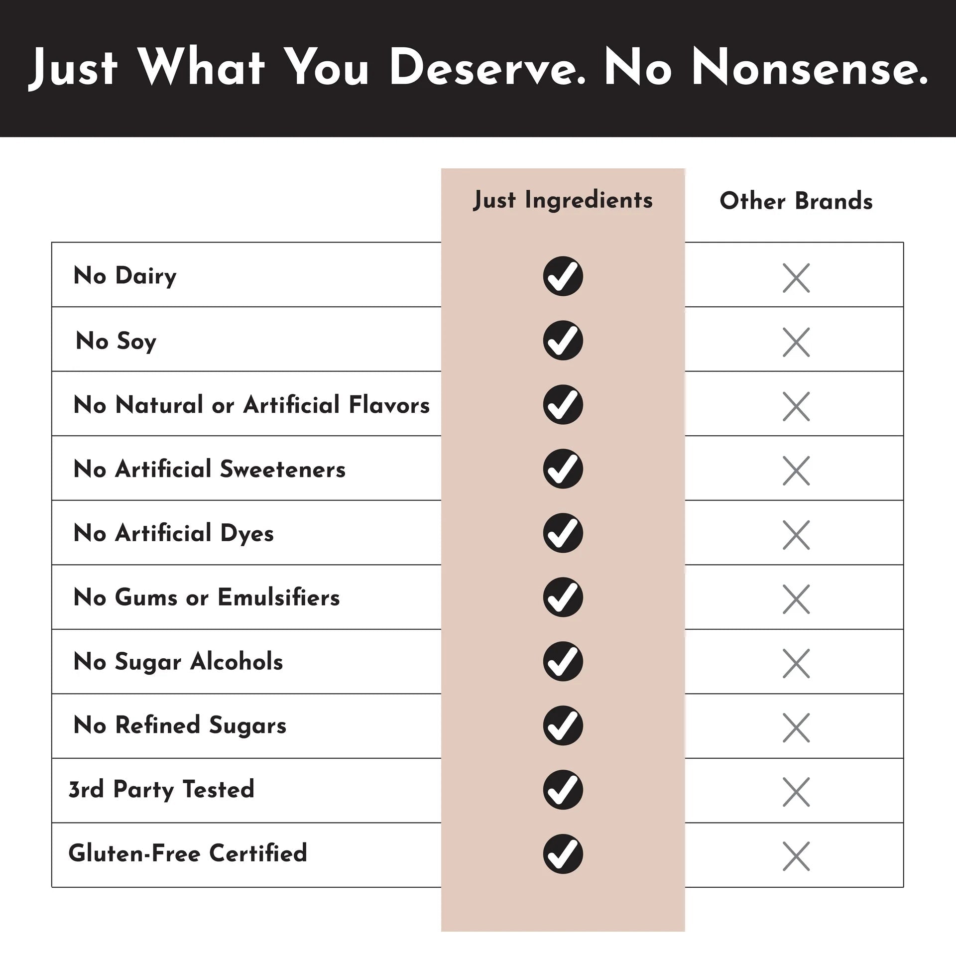 Just Ingredients VEGAN Protein Powder (25 servings) - Wholistic Nutrition - Protein Powder & Collagen - Just Ingredients